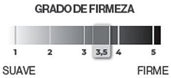 Grado de firmeza Termoswiss Pure