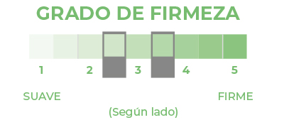 firmeza-airtex